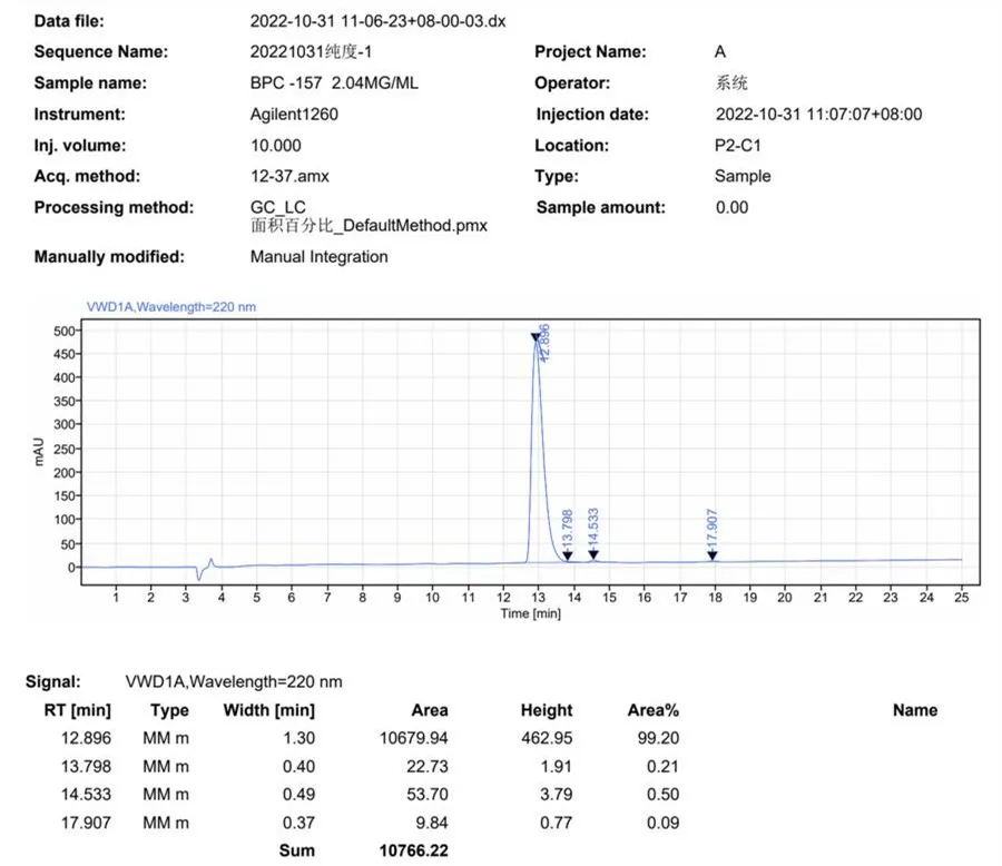 BPC 157 HPLC BPC 157 HPLC